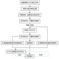 真人版日逼基于直流电法的煤层增透措施效果快速检验技术